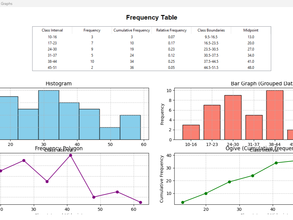 Statistical Data Analysis